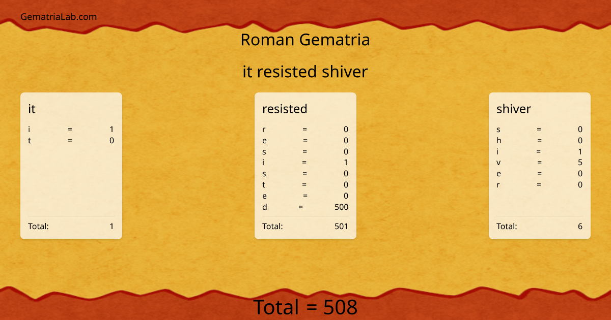it resisted shiver in roman Gematria